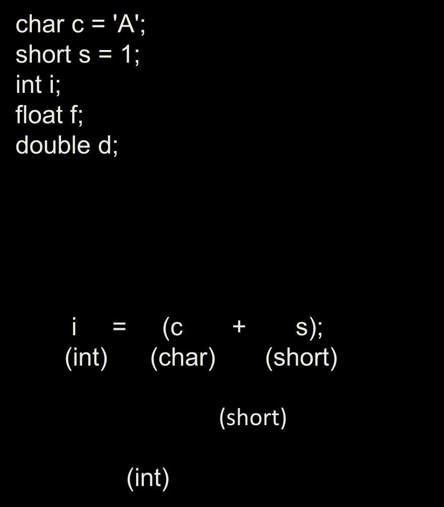 Type Casting char c = 'A'; short s = 1; int i; float f; double d;