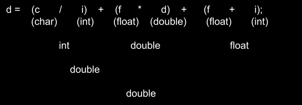 (float) (int) int double float double i = (c + s); (int) (char)