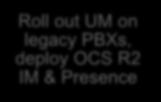 Lync Timeline Purchase UM & OCS, deploy Proof of Concept Roll out UM on legacy PBXs, deploy OCS R2 IM & Presence Upgrade to