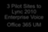 with Enterprise Voice & Conferencing) Fully redundant System 2 Pools, 6 Front End, 4 Edges in 2 Data Centers SCOM for Lync