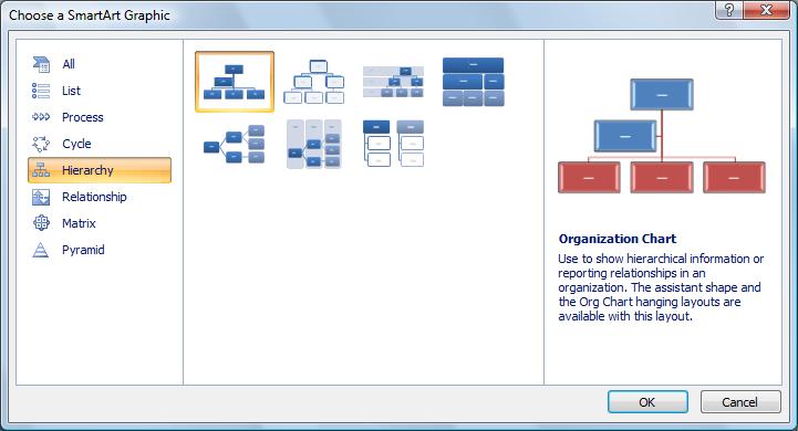 Organisation Charts What is an organisation chart? An organisation chart offers a pictorial representation of the structure of an organisation.