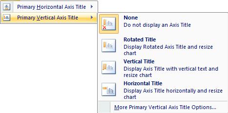 of the options To add an axis title to a chart: On the Layout tab, in the Labels group,