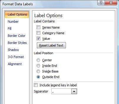 Showing data labels on your chart To show data labels on your chart: On the Layout tab, in the Labels group, click the Data Labels button, and then choose one of the options To change the format of