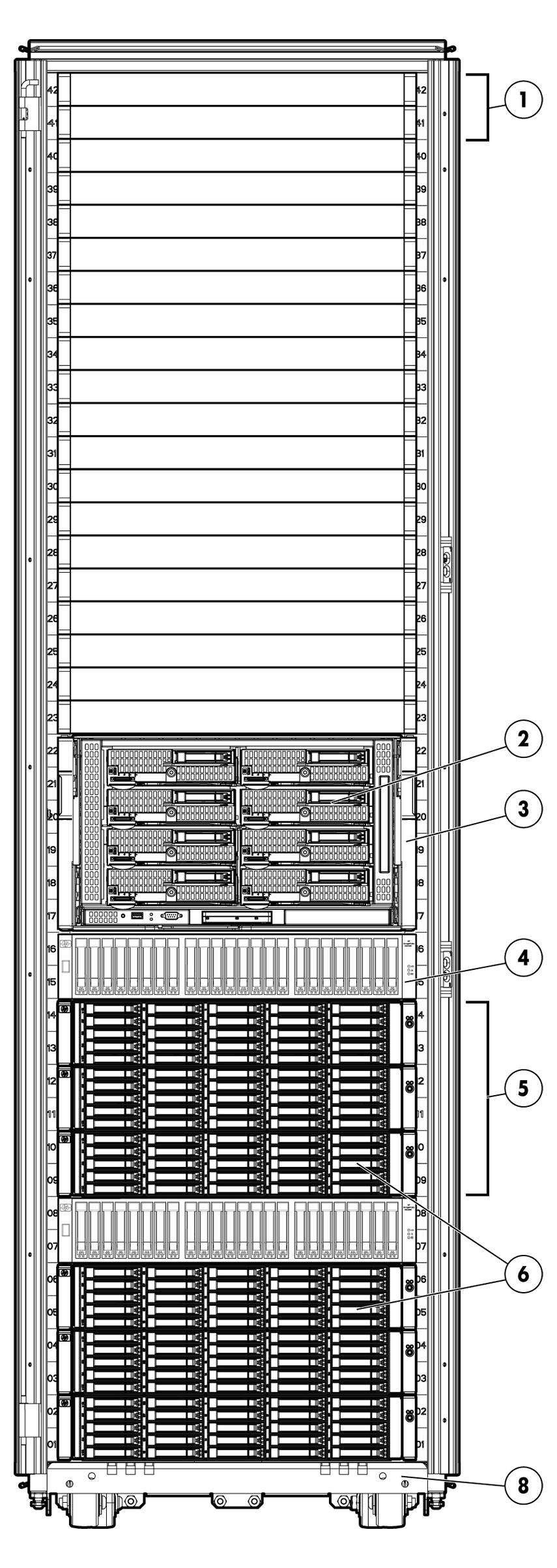 QuickSpecs Overview Base Configuration - Front View 1. HP 6600-24XG 10gigE switches (2) HP Switch 2910-24G (2) 2. HP ProLiant BL465 G7 (4) (8 processors, 96 cores and 1024 GB memory) 3.