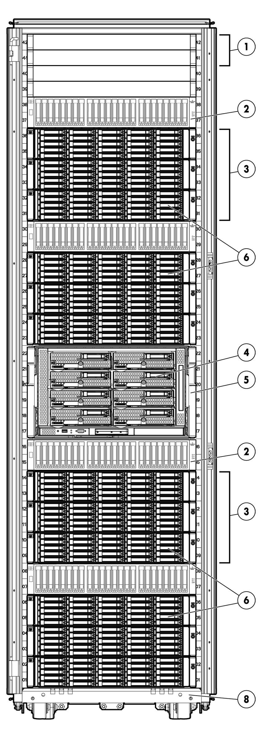 HP D2700 drive shelves (6) Total (198) 146GB 15K SFF disks, 29 TB raw capacity HP Virtual Connect Flex-10 modules (2) - not shown 42u rack DA - 14199 Full Configuration - Front View 1.