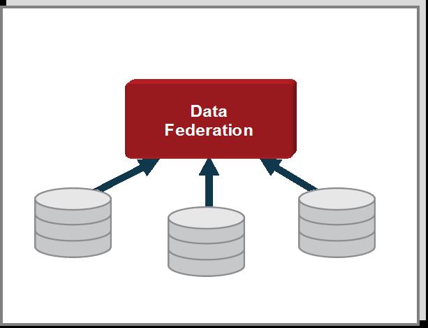 DATA FEDERATION Problem Data Consolidation Is Not the Only Data Integration Solution In a dynamic business environment, business intelligence teams are continuously challenged to provide their