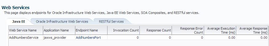 Monitoring Web Services Viewing Statistics for Java EE Web Service Clients Viewing Statistics for RESTful Resources Viewing the Security Violations for a Web Service In addition to the monitoring