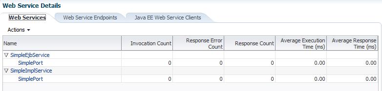 Monitoring Web Services Figure 6 3 Java EE Web Services Summary This figure shows the SOAP or RESTful Web Services summary for a Java EE application.