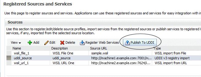 Publishing Web Services to UDDI Figure 9 6 Registered Sources and Services Page with Publish to UDDI Selected 3.