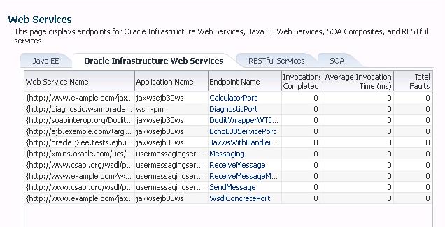 Administering Web Services Using Fusion Middleware Control To view a summary of Web services for a domain: 1.