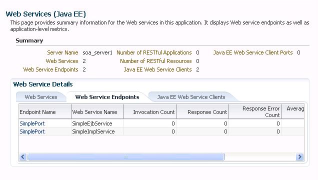 Administering Web Services Using Fusion Middleware Control Figure 4 3 Web Services Home Page for Java EE Applications 4.1.