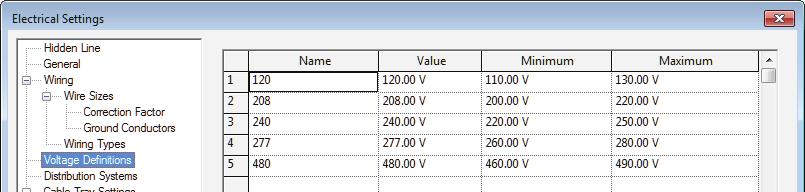 Voltage Definitions Creating Custom Templates In the Voltage Definitions area, you can specify the minimum and maximum voltages of devices that can be added to the distribution systems of a specified