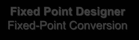 Algorithm Design Fixed Point Designer