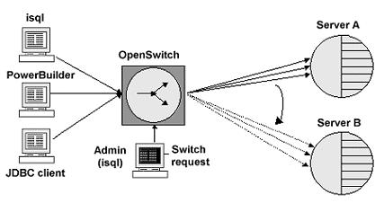 CHAPTER 1 Overview This chapter introduces important concepts about OpenSwitch. Topic Page What is OpenSwitch? 1 Connection management 2 Configuration 13 Deployment issues 14 What is OpenSwitch?