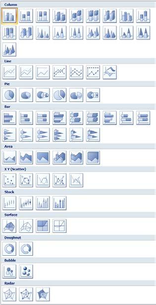 Figure 21 - Chart Types Bar and Column Charts Bar and column charts are often used in engineering spreadsheets.