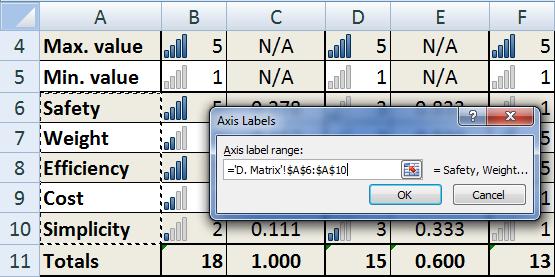 Figure 25 - Selecting Labels While you are in the Select Data Source dialog, the Series label can be changed as well (Series1 in