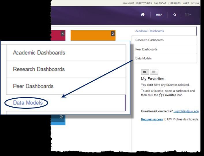 UW Profiles Data Models for Academic Dashboards You can download the data models used to create the Academic Dashboards.