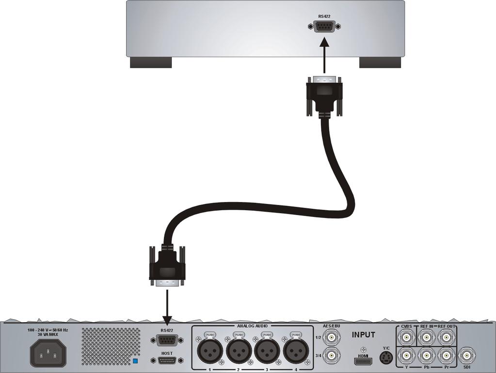 22 MXO2 Rack RS-422 serial connection The Matrox MXO2 Rack RS-422 serial connector allows an application, such as Final Cut Pro, to control a device that uses the RS-422 SMPTE time code protocol,
