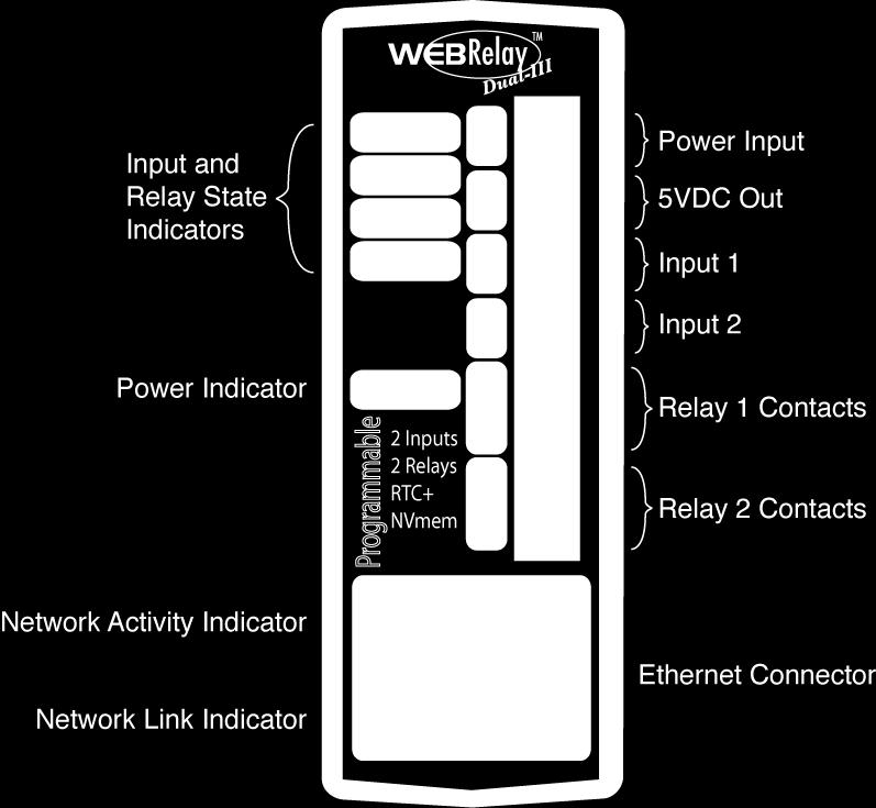 The Ethernet connector is used to connect the module to the network. There are seven LED indicators on the WebRelay-Dual.