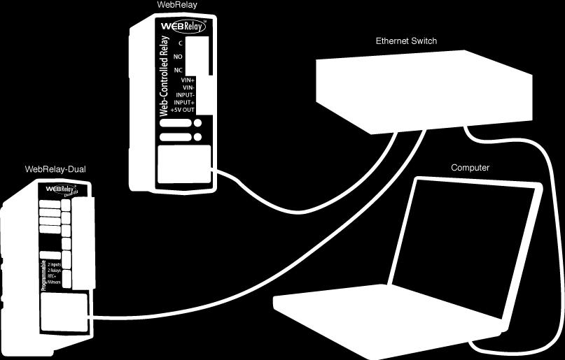 Internet by adding a router and an Internet connection. The router has two network connections.