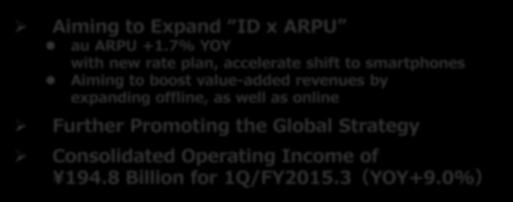 Summary 29 Aiming to Expand ID x ARPU au ARPU +1.
