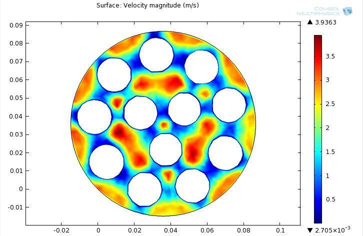 Velocity Field (N=4) - Detailed Line Plot Area Plot Coordinates (-5.08, 0, 3.4):(0, 0, 3.
