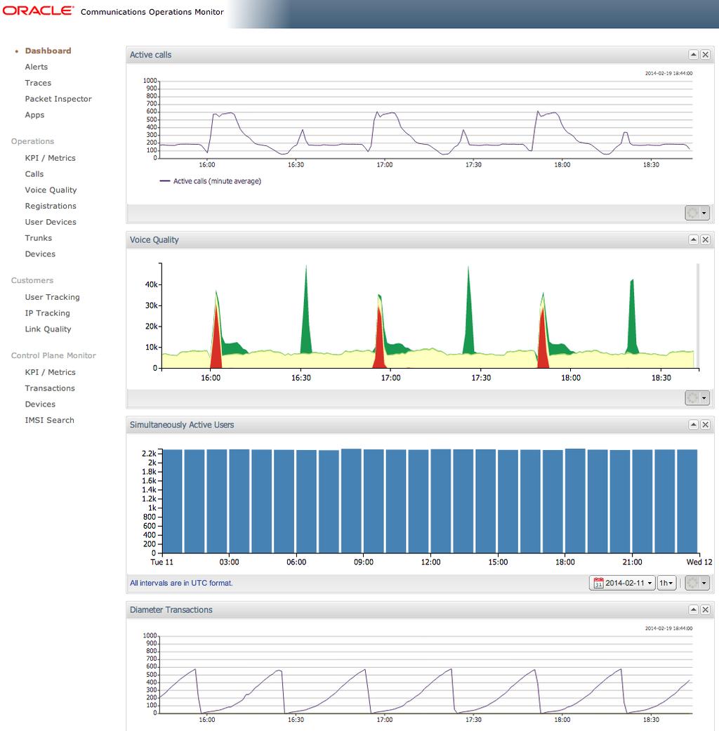 Figure 2: Samples of Dashboards from OCOM GUI System Architecture As described, OCOM works by capturing the traffic from the operator s network, correlating all messages in realtime, and storing the