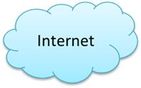 ARCHITECTURE OF INTERNET & WWW database server-side network