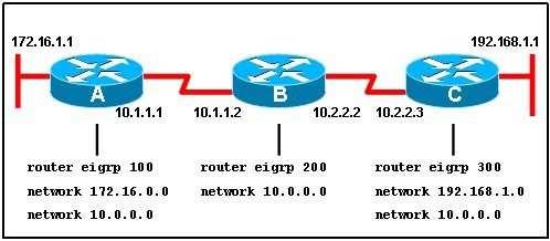 A. All ports will be in a state of discarding, learning, or forwarding. B. Thirty VLANs have been configured on this switch. C. The bridge priority is lower than the default value for spanning tree.