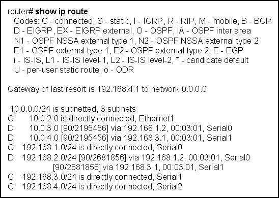 How will the router handle a packet destined for 192.0.2.156? A. The router will drop the packet. B.
