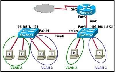 The router will forward the packet via either Serial0 or Serial1.