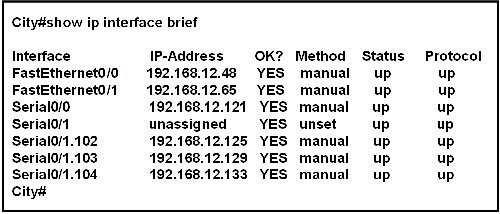 Refer to the exhibit. A network associate has configured OSPF with the command: City(config-router)# network 192.168.12.64 0.