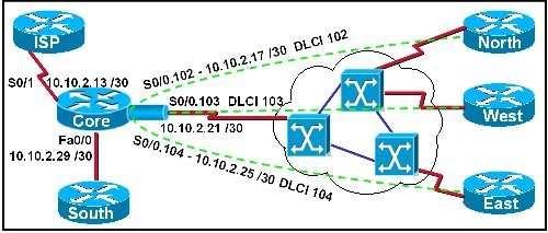 /Reference: QUESTION 14 Which parameter or parameters are used to calculate OSPF cost in Cisco routers? A. Bandwidth B. Bandwidth and Delay C. Bandwidth, Delay, and MTU D.