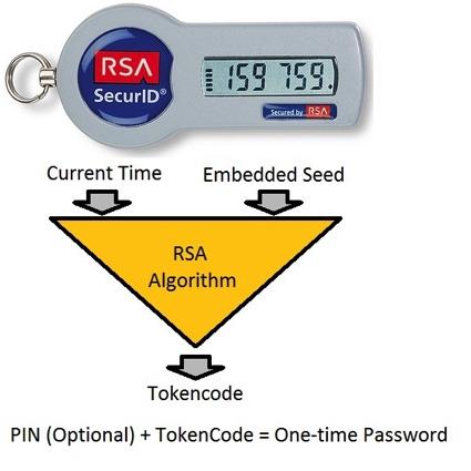 Case Study: RSA s SecurID Tokens OTP = Hash(time, seed) // time-based OTP Seed (or key) is