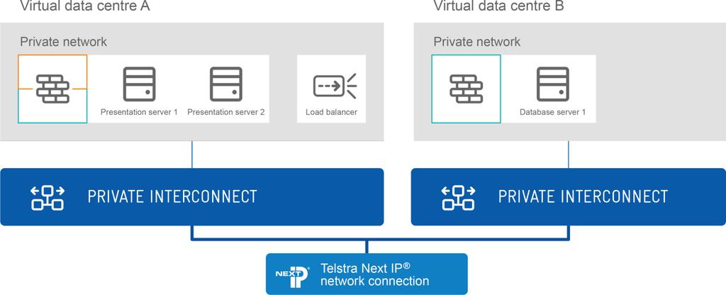 HOW TO CONFIGURE MULTIPLE VIRTUAL DATA CENTRES USING CLOUD INFRASTRUCTURE The following configuration shows how you can connect to, and allow communication between two virtual data centres in