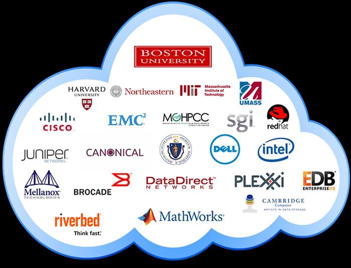 MASS OPEN CLOUD An Open Computing Marketplace Negotiating Whatever
