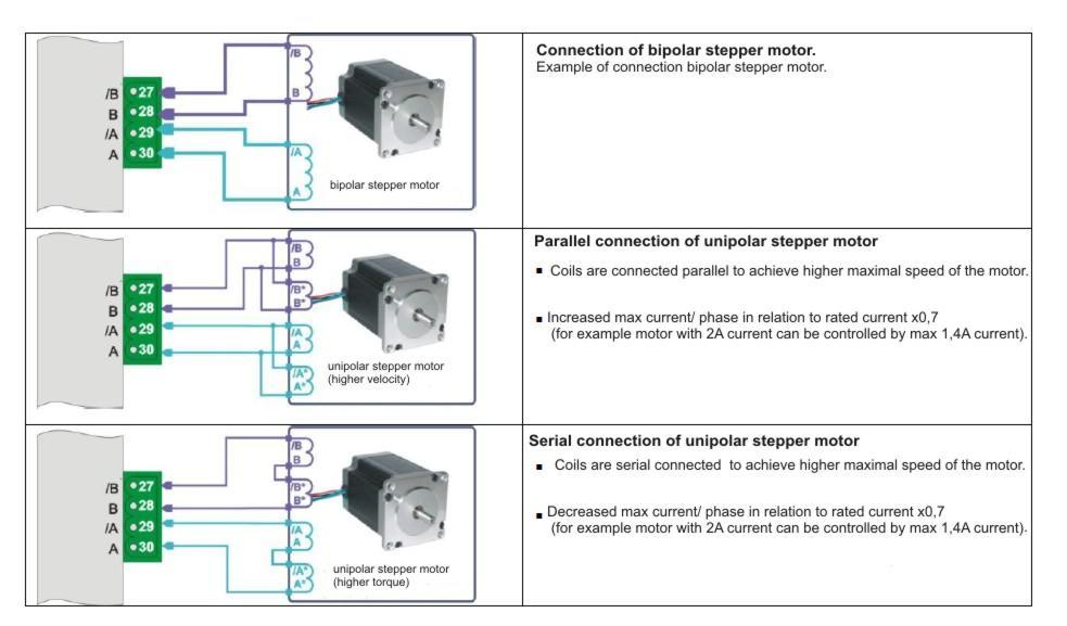CAUTION! Never disconnect motor from driver while its operation. It can cause damage of the driver. 2.6 RS485 connector SIC184 driver is equipped in RS485 interface.