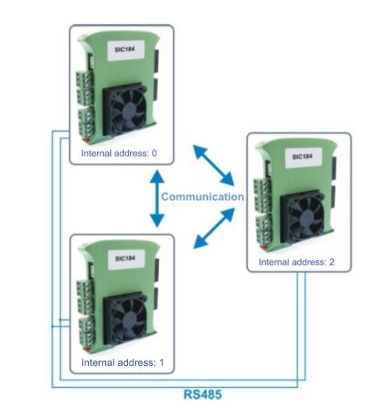 Picture3. Communication between modules by RS485. 2.