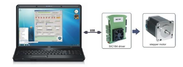 2.1.5. SIC184 driver easy and intuitive programming SIC184 -KONFIGURATOR software fast configuration and diagnostics by USB connector - USB connector provides connection of the driver directly to PC.