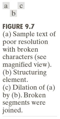 Dilation of A by B