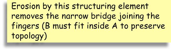 narrow bridge joining the fingers (B must fit inside A to