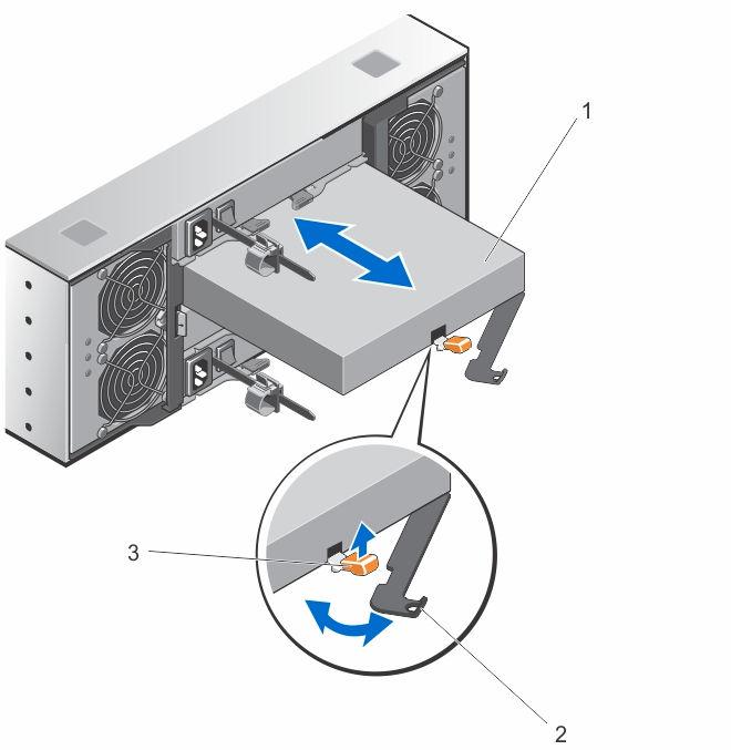 Figure 18. Removing and Installing an Enclosure Management Module 1. enclosure management module 2. release lever 3. release tab Installing An Enclosure Management Module 1.