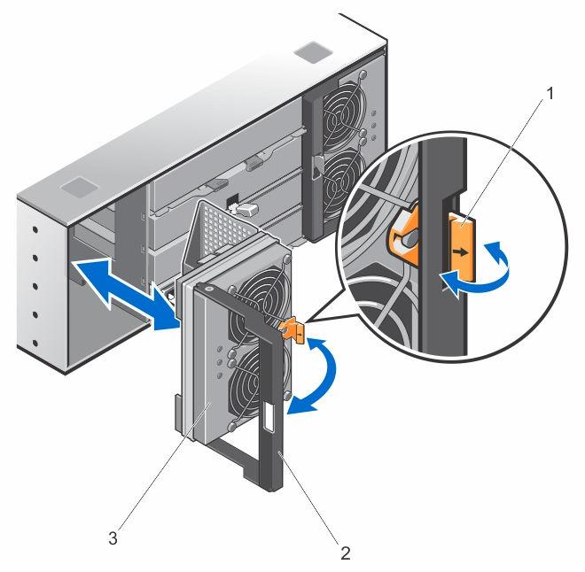 Figure 20. Removing and Installing the Cooling Fan Module 1. cooling fan module release latch 2. cooling fan module handle 3. cooling fan module Installing A Cooling Fan Module 1.