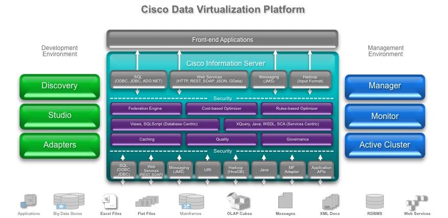Cisco Information Server Discovery enables you to go beyond profiling to examine data, locate important entities, and reveal hidden relationships across data sources.