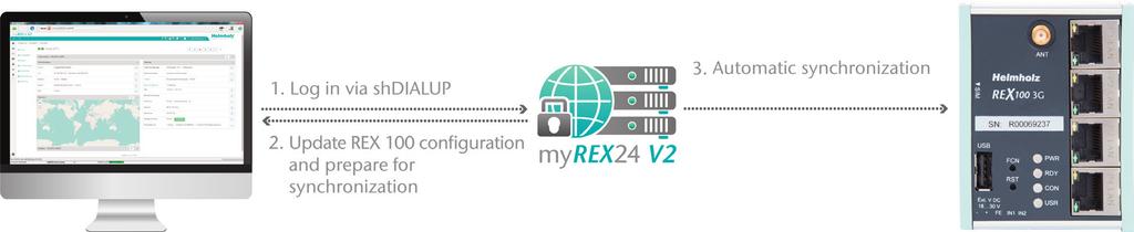5.2 Synchronization As soon as you have logged into your account of the REX 100, you can transfer
