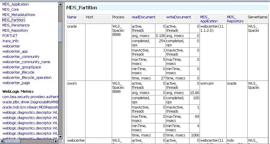 Network Performance Monitoring Tools Figure 4 2 MDS Partition Table To get a description of the fields in a metric table, click the Metric Definitions link below the table. 4.7 Native Operating System Performance Commands Each operating system has native tools and utilities that can be useful for monitoring purposes.