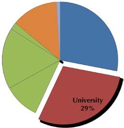 University allocations Next deadline: March 26, 2012 Large allocations will continue to be reviewed and awarded twice per year Deadlines in March and