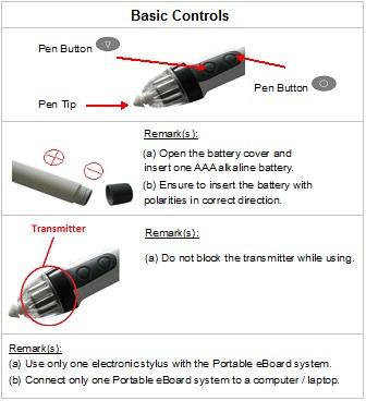 Lift the electronic stylus and then a shortcut menu will appear. Y Or simply press button on the electronic stylus.