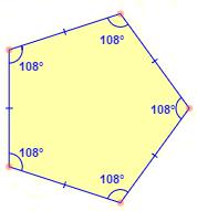 This means that all the vertices of the polygon will point outwards, away from the interior