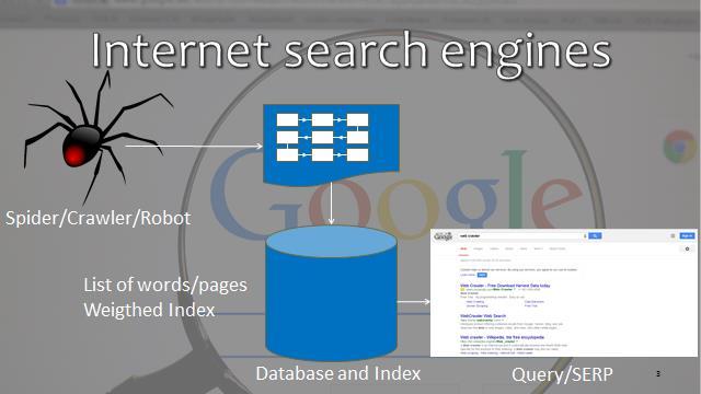 A web search engine is a software system designed to search for information on the World Wide Web.